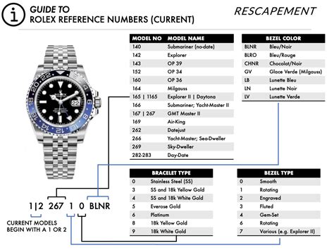 how can i date my rolex|Rolex date chart.